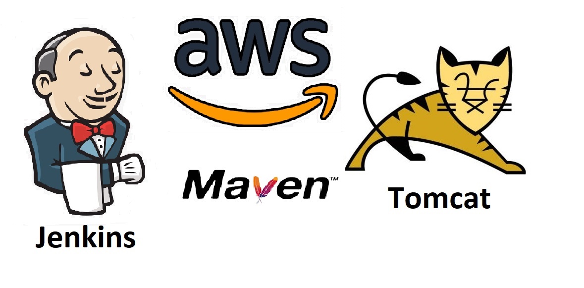 Cover for Deploy a Maven Project on a Tomcat Server Using Jenkins and AWS