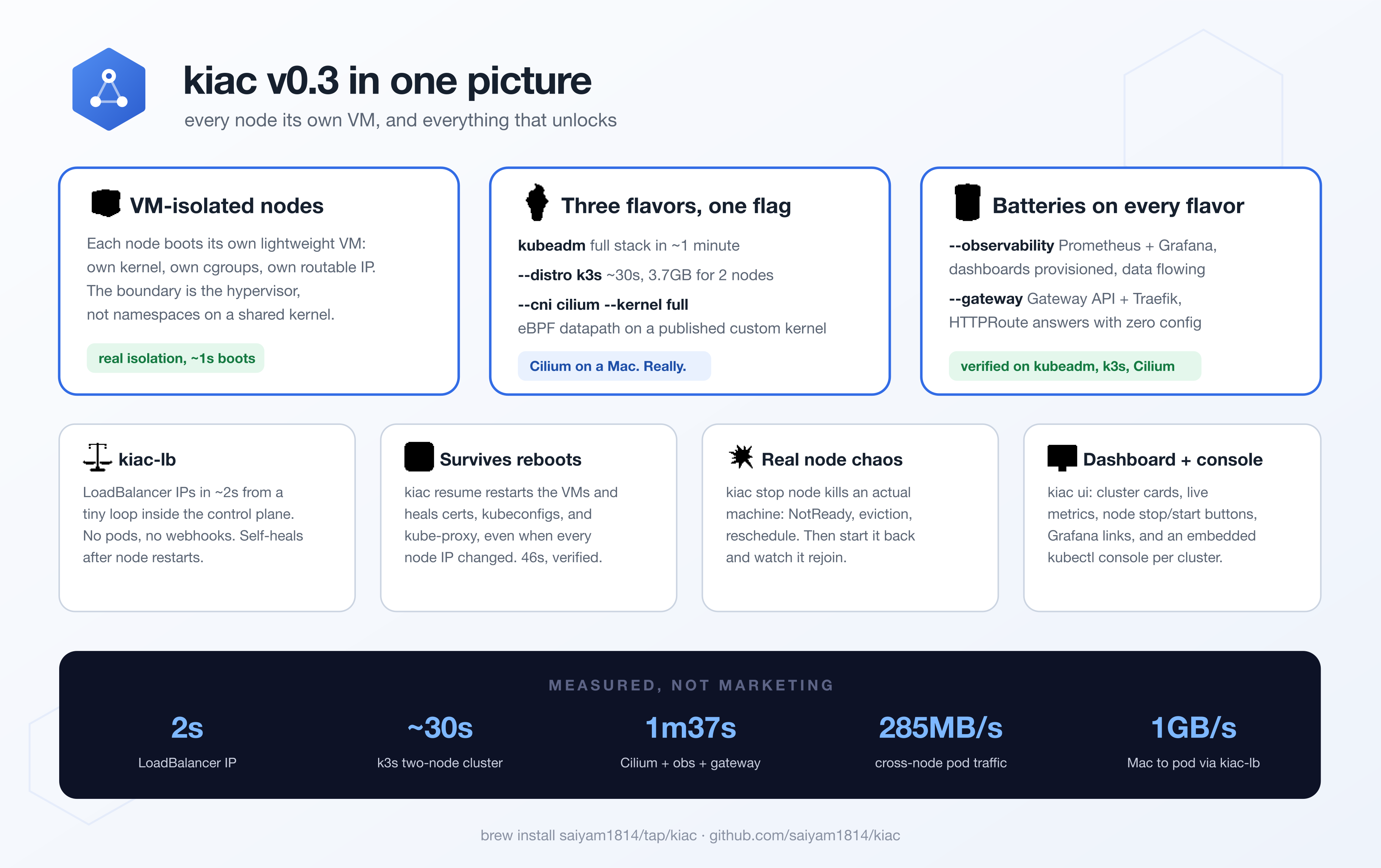 kiac v0.3 in one picture