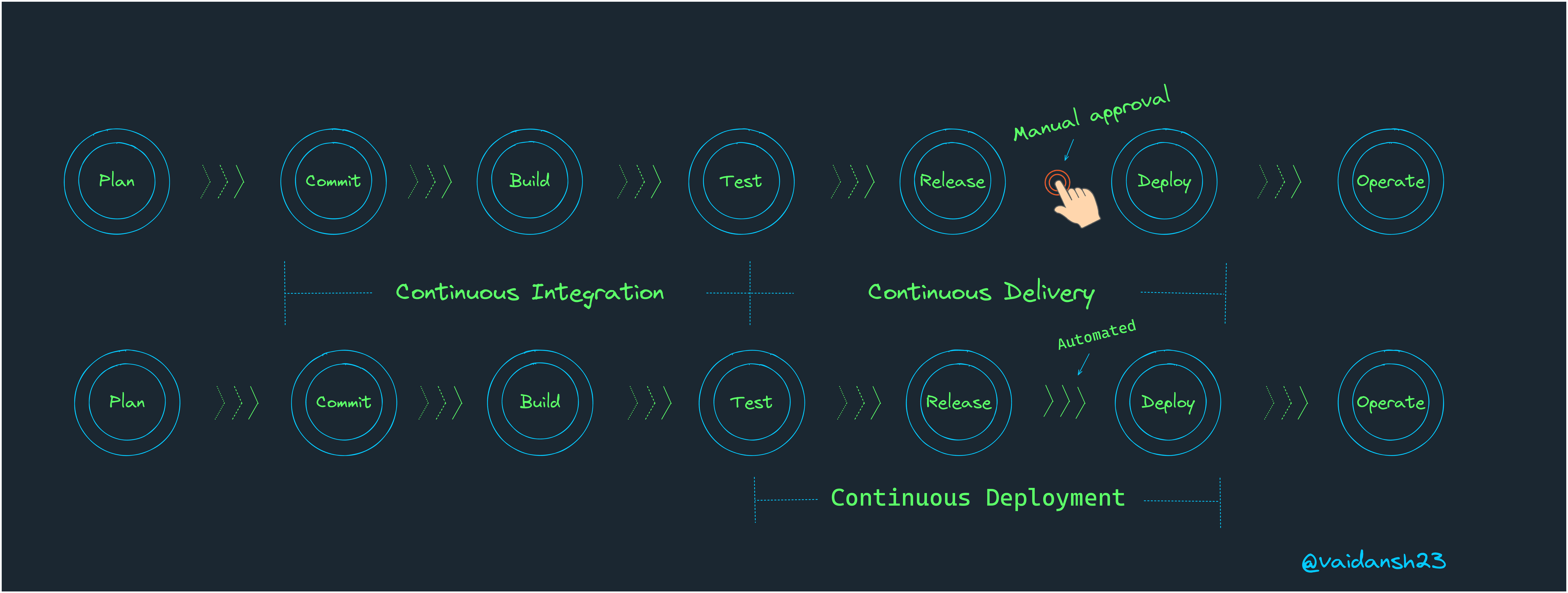 CICD pipeline (1).png