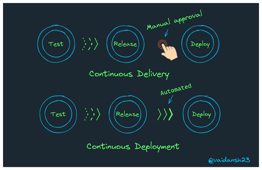 continuous deployment.png
